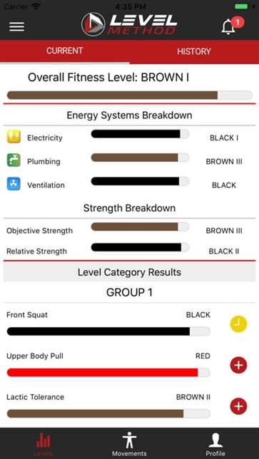 crossfit level method
